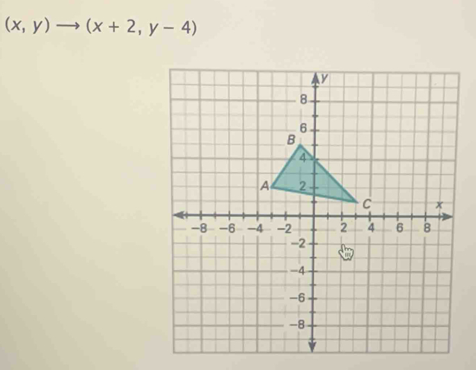 (x,y)to (x+2,y-4)