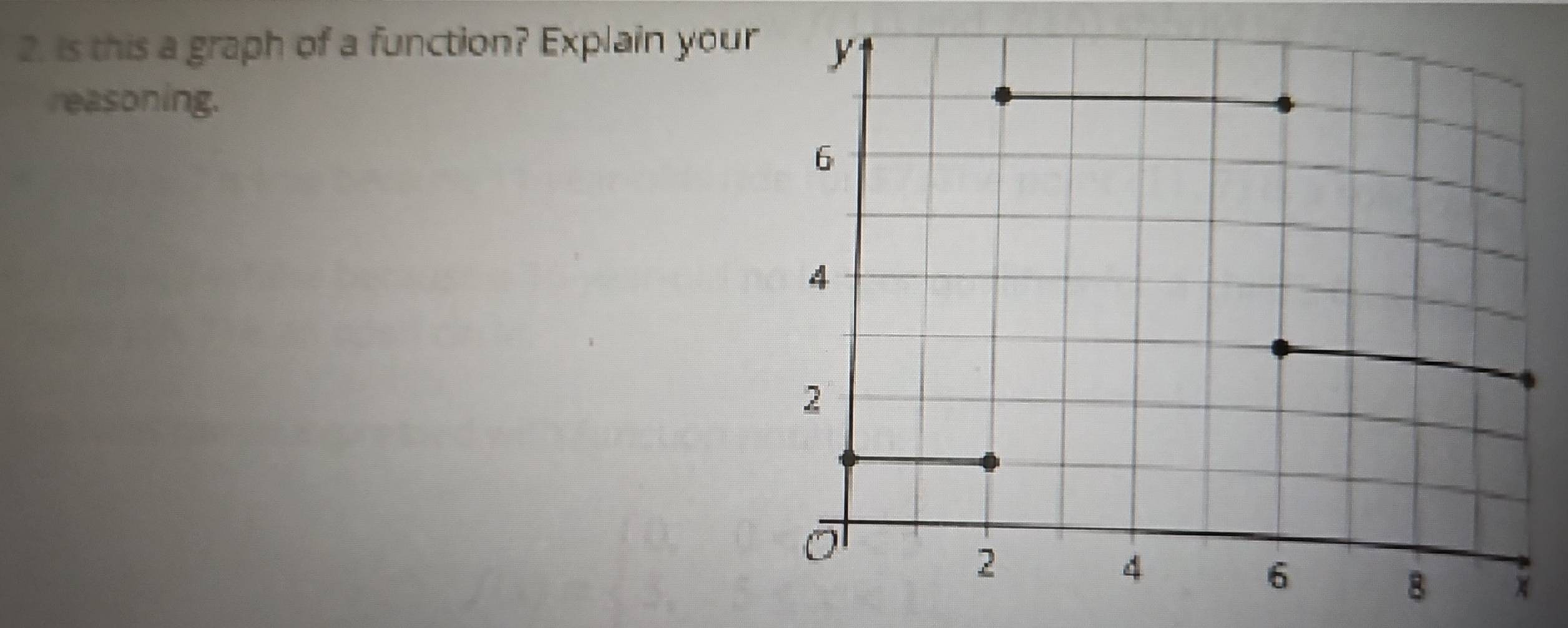 is this a graph of a function? Explain your 
reasoning.