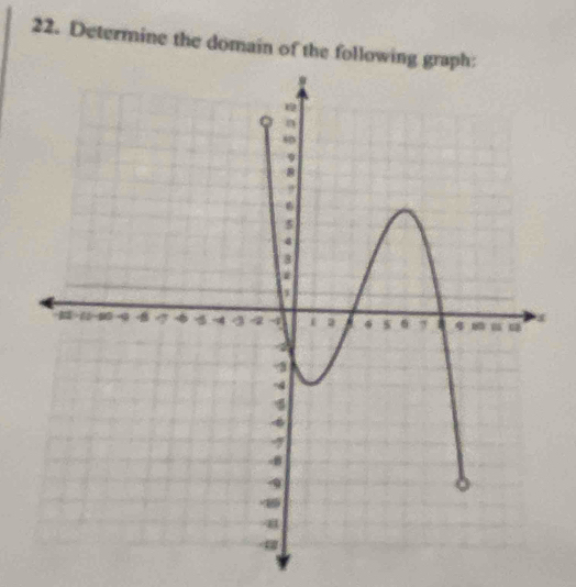 Determine the domain of the followin