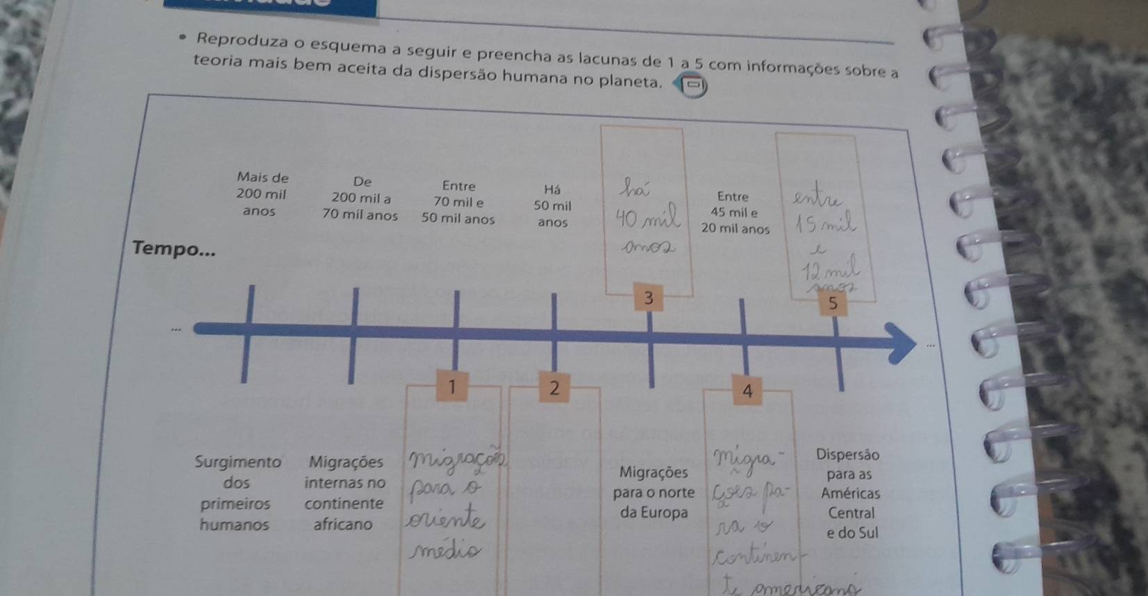 Reproduza o esquema a seguir e preencha as lacunas de 1 a 5 com informações sobre a 
teoria mais bem aceita da dispersão humana no planeta. 
Surgimento Migrações 
Dispersão 
Migrações para as 
dos internas no Américas 
primeiros continente para o norte 
da Europa Central 
humanos africano 
e do Sul