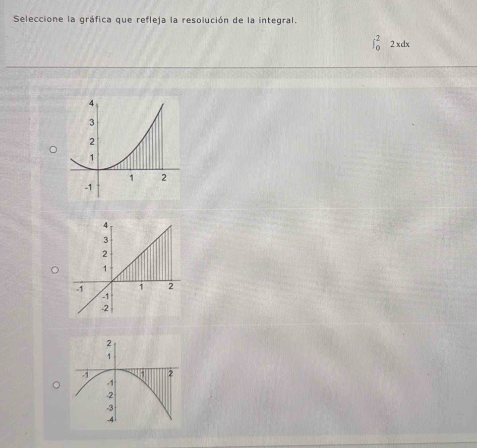 Seleccione la gráfica que refleja la resolución de la integral.
∈t _0^22xdx