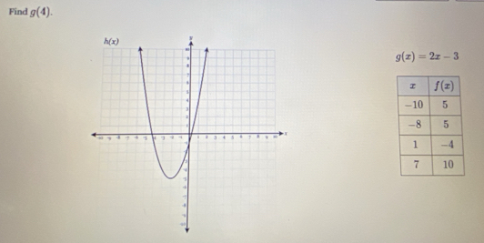 Find g(4).
g(x)=2x-3