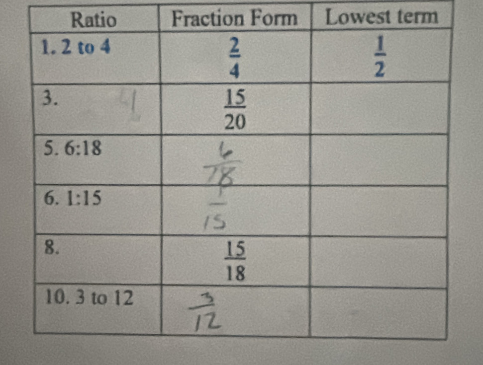 Fraction Form Lowest term