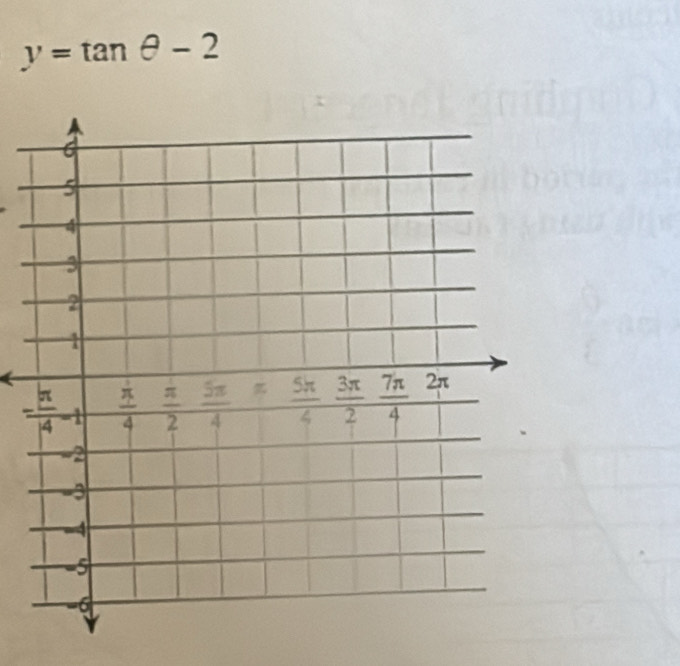 y=tan θ -2