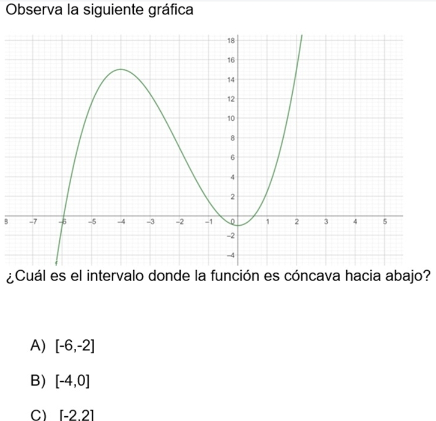 Observa la siguiente gráfica
B
¿Cuál es el intervalo donde la función es cóncava hacia abajo?
A) [-6,-2]
B) [-4,0]
C) [-2.2]