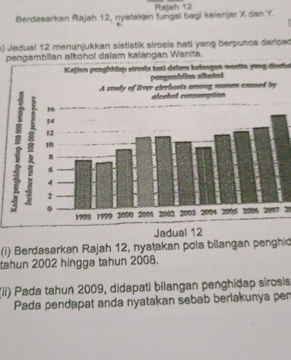 Rajah 12 
Berdasarkan Rajah 12, nyatakan fungsi bagi kelenjar X dan Y

b) Jadual 12 menünjukkan sististik sirosis hati yang berpunca darpad 
pengambilan alkohol dalam kalangan Wanita. 
Kajian penghidap siroajs hati dalar kalangen wanlta yong din che 
2097 20 
Jadual 12 
(i) Berdasarkan Rajah 12, nyaṭakan pola bilangan penghid 
tahun 2002 hingga tahun 2008. 
(ii) Pada tahun 2009, didapati þilangan penghidap sirosis 
Pada pendapat anda nyatakan sebab berlakunya pen