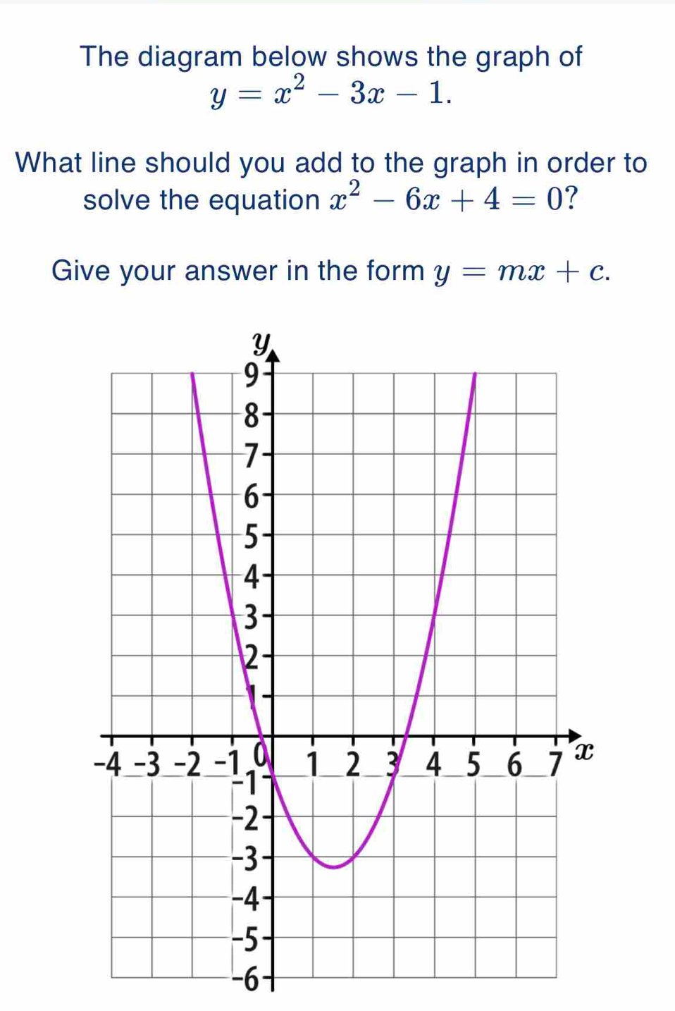 Solved: The diagram below shows the graph of y=x^2-3x-1. What line ...