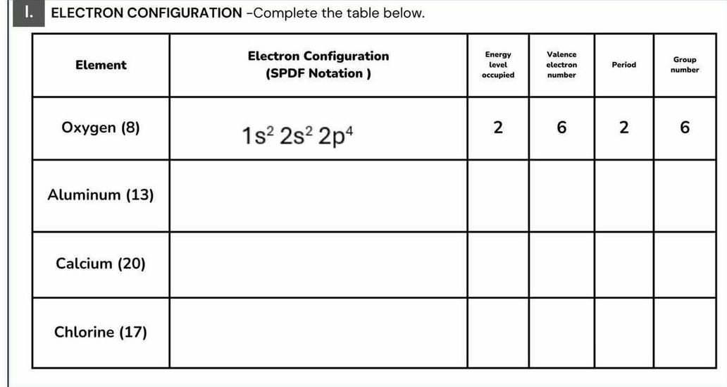 ELECTRON CONFIGURATION -Complete the table below.