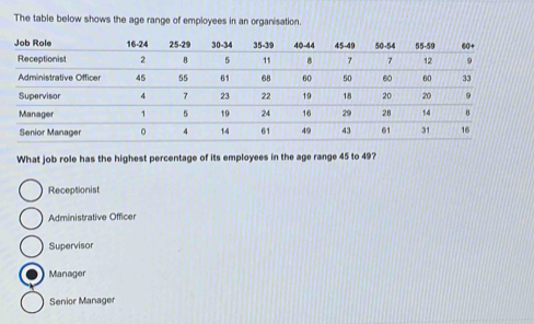 Solved: The table below shows the age range of employees in an ...
