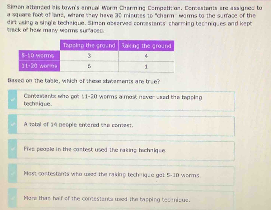 Simen attended his town's annual Worm Charming Competition. Contestants are assigned to
a square foot of land, where they have 30 minutes to "charm" worms to the surface of the
dirt using a single technique. Simon observed contestants' charming techniques and kept
track of how many worms surfaced.
Based on the table, which of these statements are true?
Contestants who got 11-20 worms almost never used the tapping
technique.
A total of 14 people entered the contest.
Five people in the contest used the raking technique.
Most contestants who used the raking technique got 5-10 worms.
More than half of the contestants used the tapping technique.