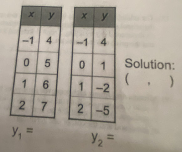 Solution: 
( , )

y_1=
y_2=