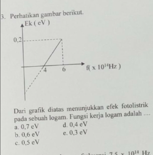 Perhatikan gambar berikut.
Dari grafik diatas menunjukkan efek fotolistrik
pada sebuah logam. Fungsi kerja logam adalah ....
a. 0,7 eV d. 0,4 eV
b. 0,6 eV e. 0,3 eV
c. 0,5 eV
5* 10^(14)Hz