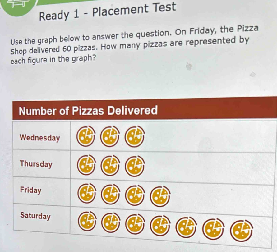 Ready 1 - Placement Test 
Use the graph below to answer the question. On Friday, the Pizza 
Shop delivered 60 pizzas. How many pizzas are represented by 
each figure in the graph?