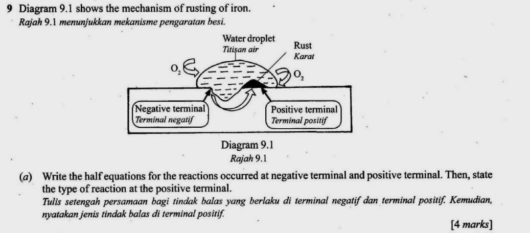 Diagram 9.1 shows the mechanism of rusting of iron.
Rajah 9.1 menunjukkan mekanisme pengaratan besi.
(α) Write the half equations for the reactions occurred at negative terminal and positive terminal. Then, state
the type of reaction at the positive terminal.
Tulis setengah persamaan bagi tindak balas yang berlaku di terminal negatif dan terminal positif. Kemudian,
nyatakan jenis tindak balas di terminal positif.
[4 marks]