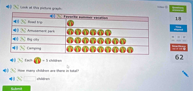 Video ⑥ Questions 
Look at this picture graph: answered
18
Time 
elapsed 
∞ 22 0 7 
SmartScore 
out of 100 Q 
Each =5children
62
How many children are there in total? 
_ 1 children 
Submit