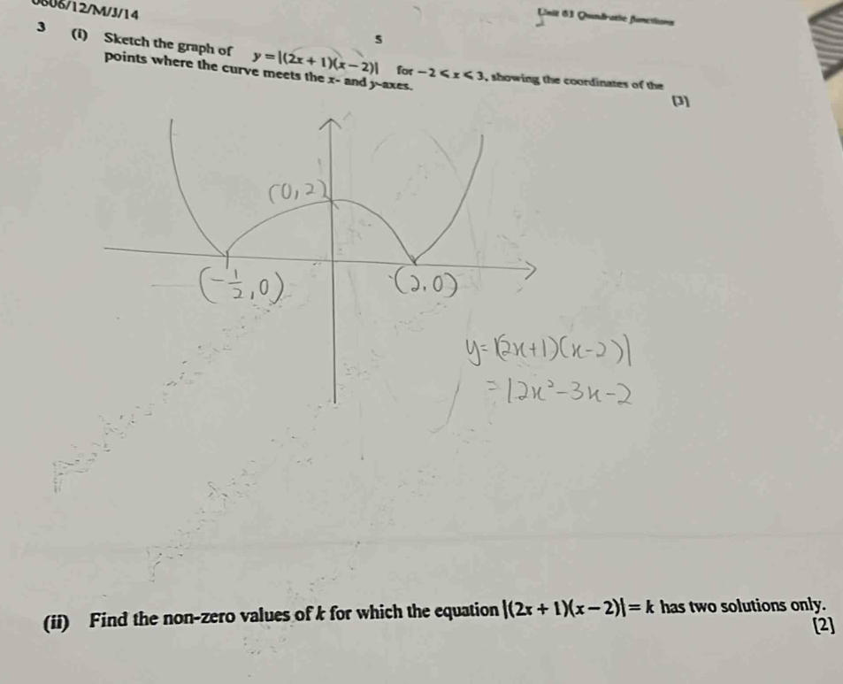 Quadratie funetlisns
0808/12/M/J/14 5
3 (i) Sketch the graph of y=|(2x+1)(x-2)| for -2 , showing the coordinates of the 
points where the curve meets the x - and y -axes.
[3]
(ii) Find the non-zero values of k for which the equation |(2x+1)(x-2)|=k has two solutions only.
[2]