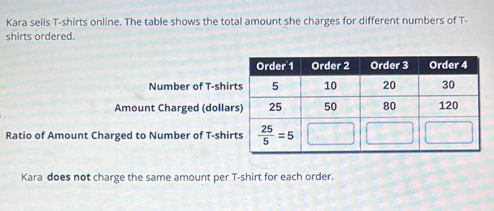 Kara sells T-shirts online. The table shows the total amount she charges for different numbers of T-
shirts ordered.
Number of T-shir
Amount Charged (dollar
Ratio of Amount Charged to Number of T-shir
Kara does not charge the same amount per T-shirt for each order.