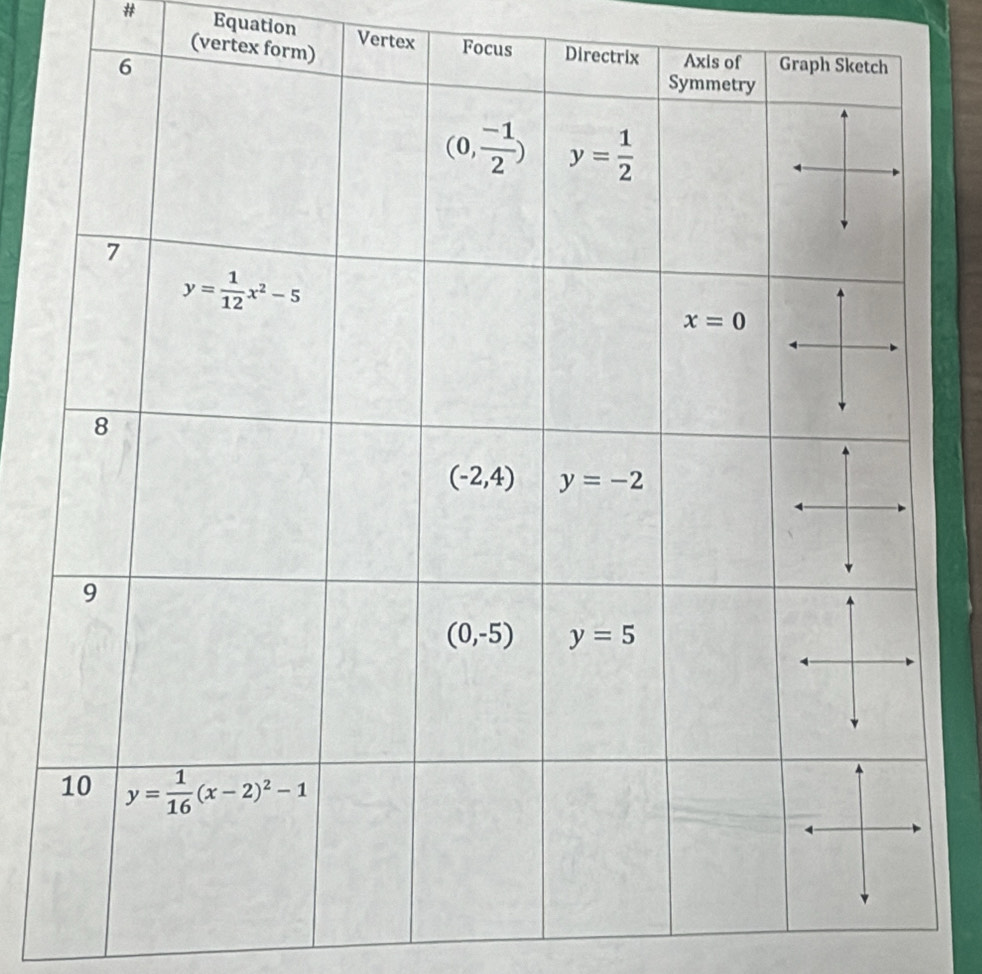 # Equation Vertex Focus
(vertex