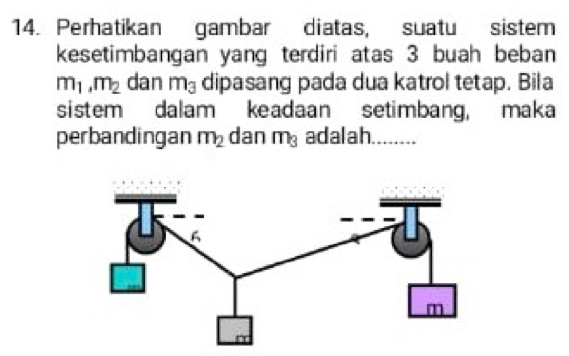 Perhatikan gambar diatas, suatu sistem 
kesetimbangan yang terdiri atas 3 buah beban
m_1, m_2 dan m_3 dipasang pada dua katrol tetap. Bila 
sistem dalam keadaan setimbang, maka 
perbandingan r 1 r_2 dan m adalah. ...-.-..