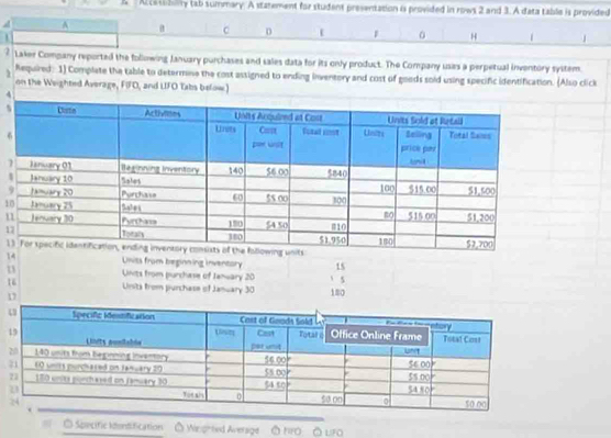 A Altesablry tab summary. A statement for student presentation is provided in rows 2 and 3. A data table is provided
4 A α C D 0 H 1 1
1
? Laker Company reported the following January purchases and sales data for its only product. The Company usas a perpetual inventory system.
Required: 1) Complate the table to determine the cost assigned to ending inventory and cost of goods sold using specific identification. (Also click
on the Weighted Average, FIFO, and UFO Tabs below.)
4
s
6
1
u
1
1
Units from beginning inventory 15
Units from purchase of January 20 , 5
16 Units from purchase of January 30 180
17
_
== O Specific Idontification  Ở Weohted Average Ô NFO  Ô LFO