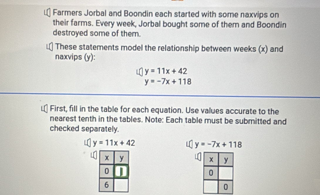 Farmers Jorbal and Boondin each started with some naxvips on 
their farms. Every week, Jorbal bought some of them and Boondin 
destroyed some of them. 
These statements model the relationship between weeks (x) and 
naxvips (y):
y=11x+42
y=-7x+118
First, fill in the table for each equation. Use values accurate to the 
nearest tenth in the tables. Note: Each table must be submitted and 
checked separately.
y=11x+42
y=-7x+118