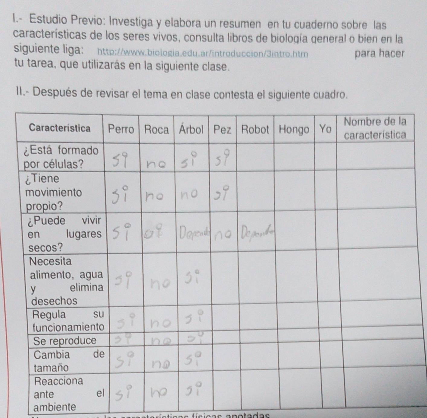 Estudio Previo: Investiga y elabora un resumen en tu cuaderno sobre las 
características de los seres vivos, consulta libros de biología general o bien en la 
siguiente liga: http://www.biologia.edu.ar/introduccion/3intro.htm para hacer 
tu tarea, que utilizarás en la siguiente clase. 
II.- Después de revisar el tema en clase contesta el siguiente cuadro. 
ambiente