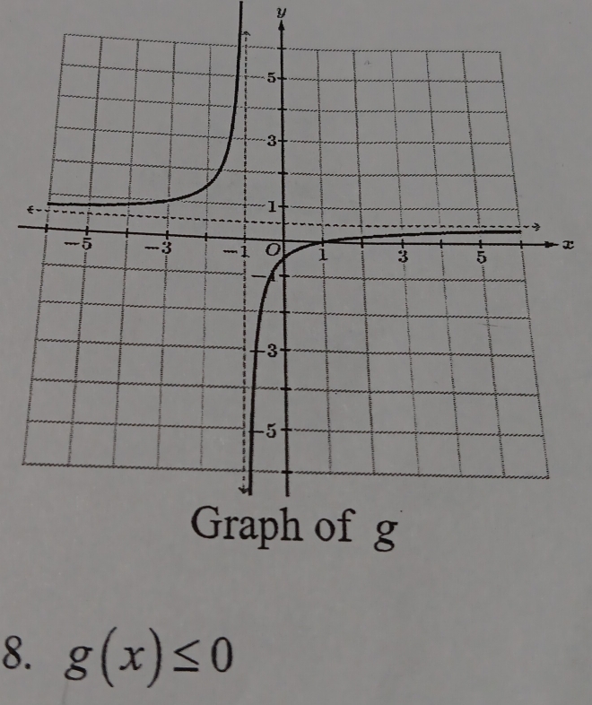 y
x
8. g(x)≤ 0