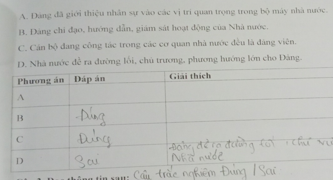 A. Đảng đã giới thiệu nhân sự vào các vị trí quan trọng trong bộ máy nhà nước.
B. Đảng chỉ đạo, hướng dẫn, giám sát hoạt động của Nhà nước.
C. Cán bộ dang công tác trong các cơ quan nhà nước đều là đảng viên.
. Nhà nước đề ra dường lối, chủ trương, phương hướng lớn cho Đảng.