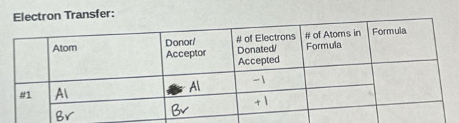 ectron Transfer: