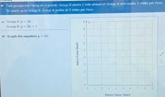 Two groups are hiking on a glacier. Group B starts 1 mile ahead of Group A and walks 2 milles per hour.
To catch up to Group B. Group A walks af 3 miles per hour.
《 Group A: y=3x Genup : y-2x+1
Graph the equatian y=3z.
Hours Since Start