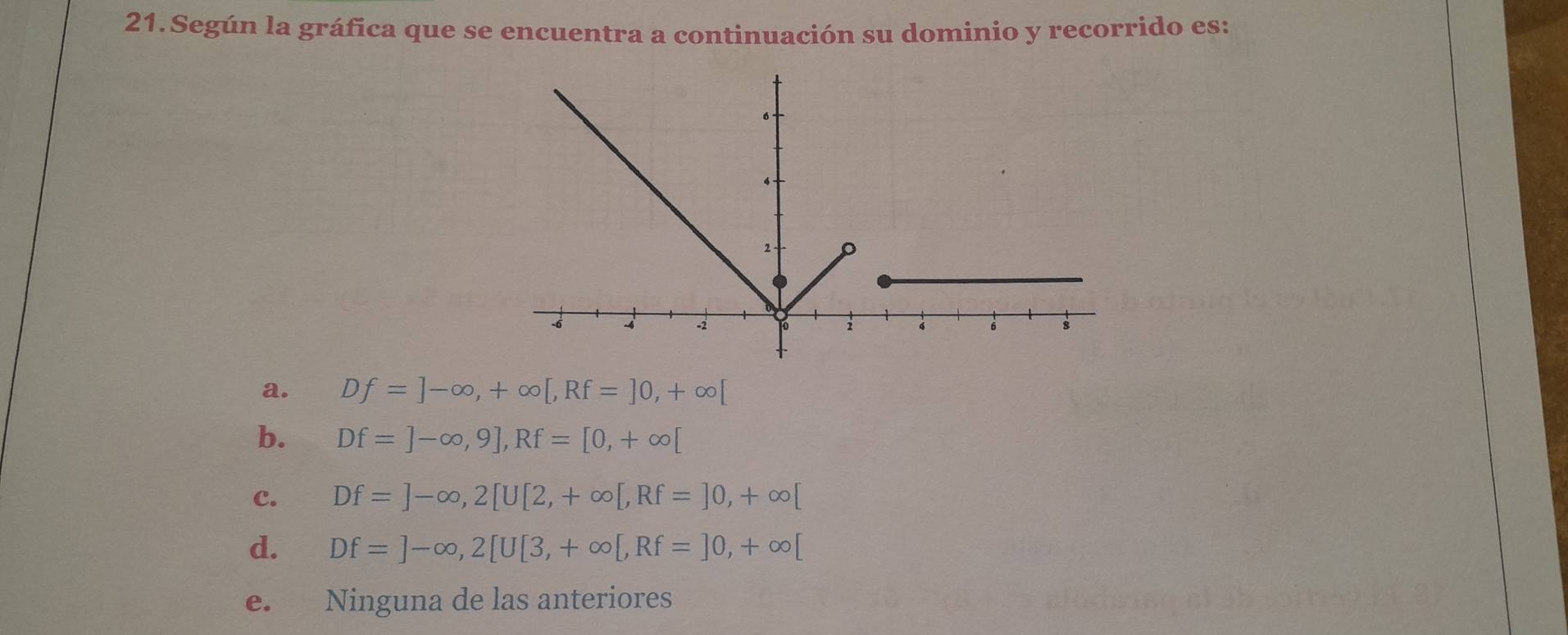 Según la gráfica que se encuentra a continuación su dominio y recorrido es:
a. Df=]-∈fty , +∈fty [, Rf=]0, +∈fty [
b. Df=]-∈fty ,9], Rf=[0,+∈fty [
c. Df=]-∈fty , 2[U[2,+∈fty [, Rf=]0,+∈fty [
d. Df=]-∈fty , 2[U[3,+∈fty [, Rf=]0,+∈fty [
e. Ninguna de las anteriores