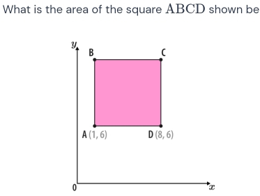 What is the area of the square ABCD shown be