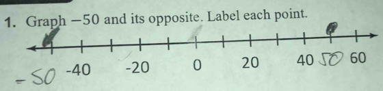 Graph −50 and its opposite. Label each point.