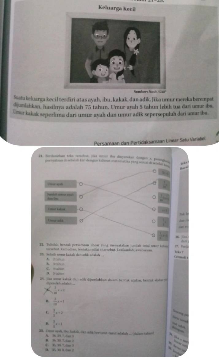 Keluarga Kecil
Sumber: Hasbi/GMP
Suatu keluarga kecil terdiri atas ayah, ibu, kakak, dan adik. Jika umur mereka berempat
dijumlahkan, hasilnya adalah 75 tahun. Umur ayah 5 tahun lebih tua dari umur ibu.
Umur kakak seperlima dari umur ayah dan umur adik sepersepuluh dari umur ibu.
Persamaan dan Pertidaksamaan Linear Satu Variabel
22. Tulislah bentuk persamaan linear yang menyatakan jumlah total umor kehas 27. Panja
tersebut. Kemudian, tentukan nilai x tersebut. Uraikanlah jawabanmu. Crmati Teks 7
23. Selisih umur kakak dan adik adalah ....
A. 2 tahun
B. 3 tahun
C. 4 tahun
D. 5 tahun
24. Jika umur kakak dan adik dijumlahkan dalam bentuk aljabar, bentuk alabe …
diperoleh adalah ...
 3/10 x+2
n  3/10 x+1
C.  3/5 x+2
Toiseang p
leria terad
D.  3/5 x+1
Bolinogois
A. 36. 29, 7, dan 5
25. Umor aşah, ibu, kakık, dan adik herturut-turut adalah ... (dalam tabun) D lika x m² inear un
B. 36,30, 7, dan 2
C. 35. 30. 7, dan 3
D. 35. 30. 8.dan 2