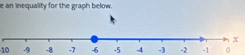 an inequality for the graph below.
10