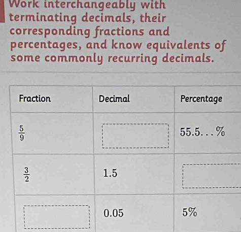 Work interchangeably with
terminating decimals, their
corresponding fractions and
percentages, and know equivalents of
some commonly recurring decimals.