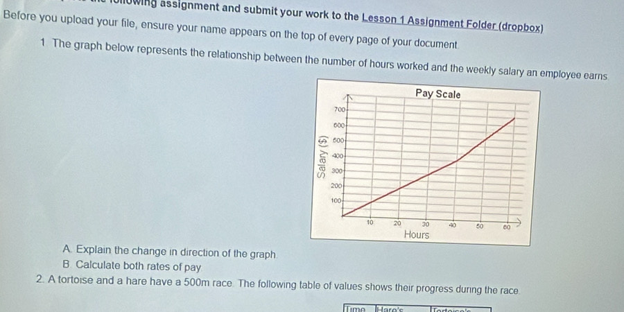 llowing assignment and submit your work to the Lesson 1 Assignment Folder (dropbox)
Before you upload your file, ensure your name appears on the top of every page of your document
1 The graph below represents the relationship between the number of hours worked and the weekly salary an eloyee earns.
A. Explain the change in direction of the graph
B Calculate both rates of pay
2. A tortoise and a hare have a 500m race. The following table of values shows their progress during the race
Time Haro's