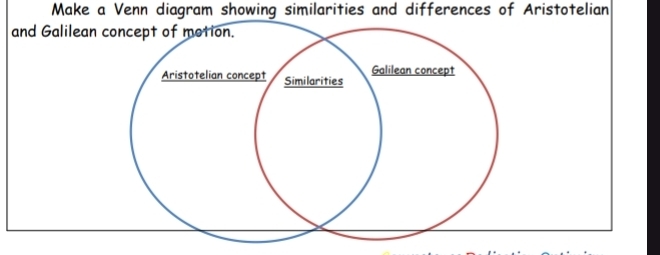 Make a Venn diagram showing similarities and differences of Aristotelian 
and Galilean concept of motion. 
Aristotelian concept Similarities Galilean concept