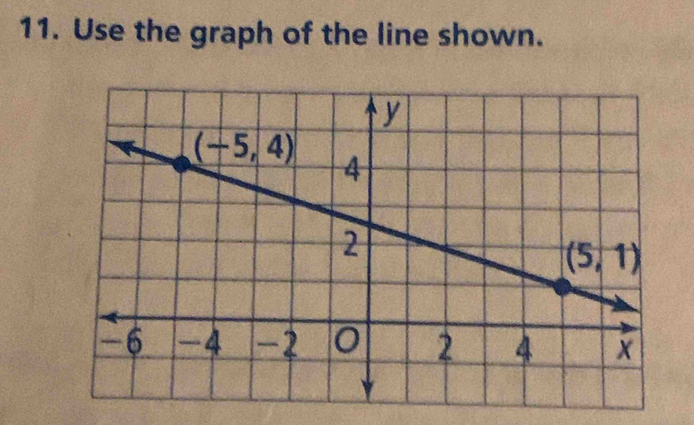 Use the graph of the line shown.