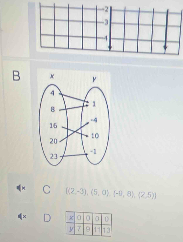 -2
-3
-4
B
× C  (2,-3),(5,0),(-9,8),(2,5)
×