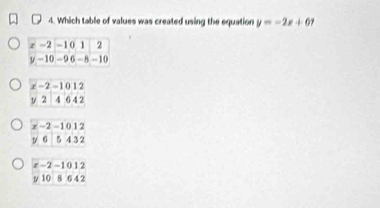 Which table of values was created using the equation y=-2x+6