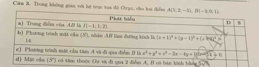 Trong không gian với hệ trục tọa độ Oxyz, cho hai điể