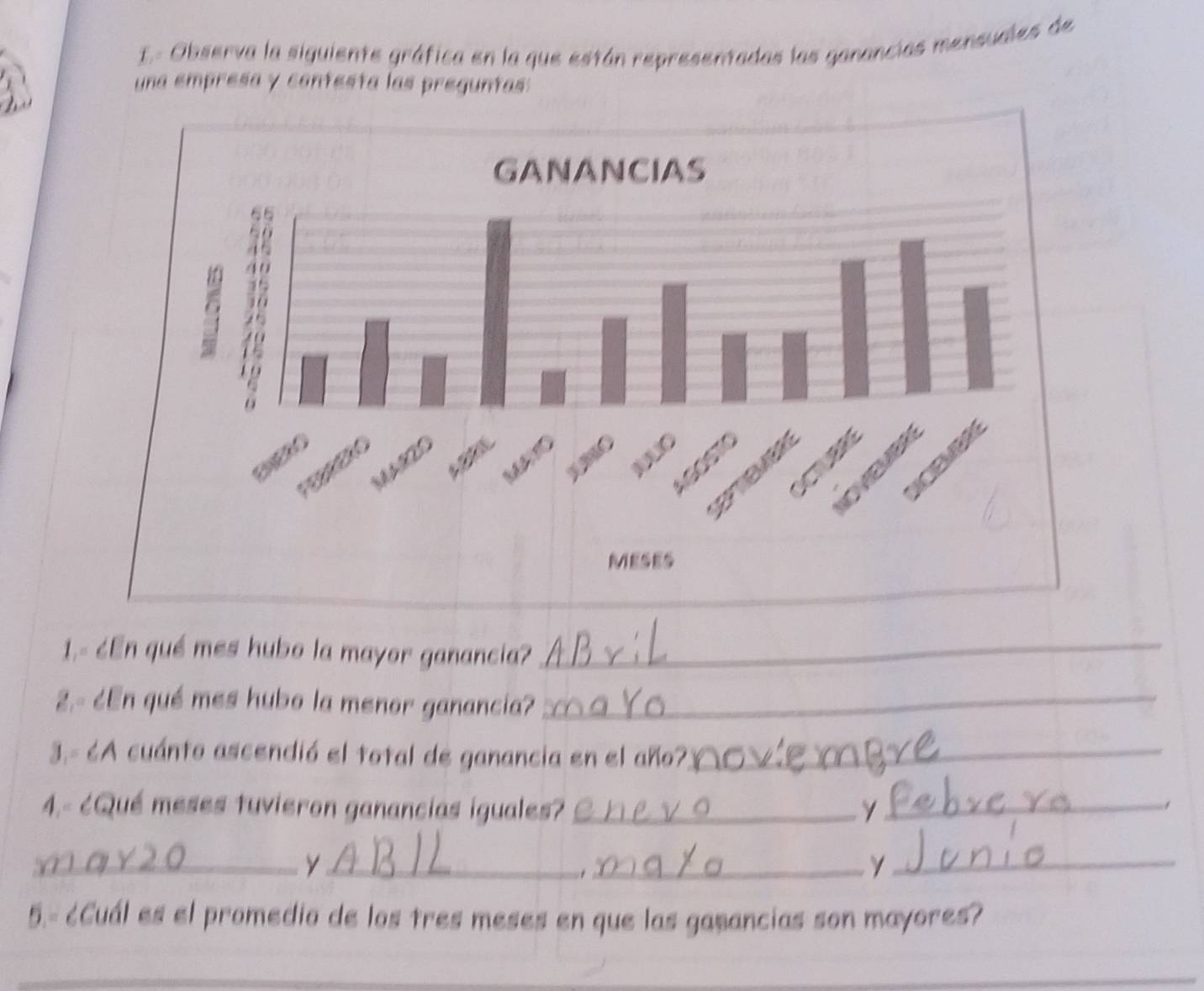 Observa la siguiente gráfica en la que están representadas las ganancias mensuales de 
una empresa y contesta las preguntas: 
1,- 6En qué mes hubo la mayor ganancia?_ 
2,- ¿En qué mes hubo la menor ganancia?_ 
3- 6A cuánto ascendió el total de ganancia en el año?_ 
4,- ¿Qué meses tuvieron ganancias iguales? _γ_ 
__y 
、 
_γ_ 
5.- ¿Cuál es el promedio de los tres meses en que las gasancias son mayores? 
_ 
_