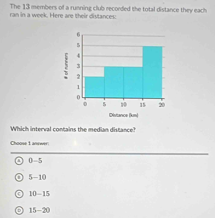 The 13 members of a running club recorded the total distance they each
ran in a week. Here are their distances:
Which interval contains the median distance?
Choose 1 answer:
a 0-5
8 5-10
a 10-15
15-20