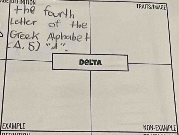 TRAITS/IMAGE 
Delta 
EXAMPLE NON-EXAMPLE