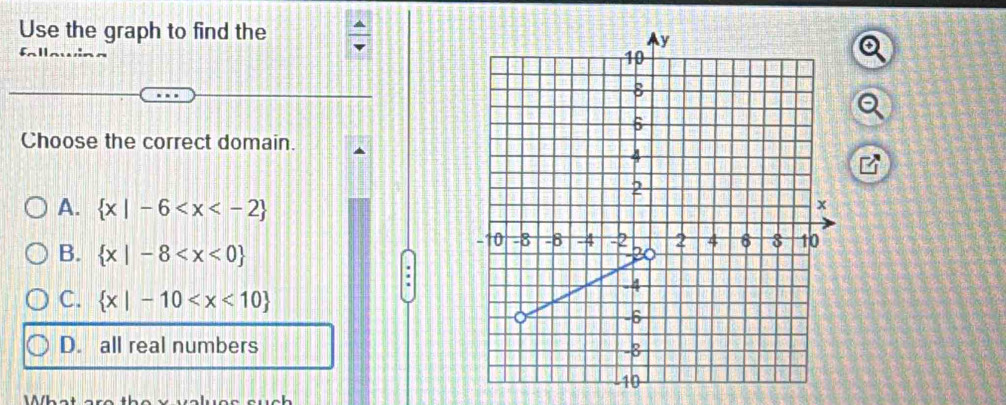 Use the graph to find the
5
Choose the correct domain.
A.  x|-6
B.  x|-8
C.  x|-10
D. all real numbers