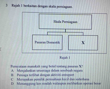 Rajah 1 berkaitan dengan skala perniagaan.
Pernyataan manakah yang betul tentang pasaran X?
A Menjalankan urusniaga dalam sesebuah negara
B Peniaga terlibat dengan aktiviti entreport
C Merupakan pemilik perusahaan kecil dan sederhana
D Menanggung kos rendah walaupun melibatkan operasi besar