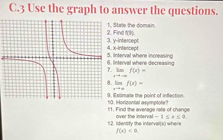 Use the graph to answer the questions. 
State the domain. 
Find f(9). 
-intercept 
-intercept 
nterval where increasing 
nterval where decreasing
limlimits _xto -∈fty f(x)=
limlimits _xto ∈fty f(x)=
Estimate the point of inflection. 
Horizontal asymptote? 
11. Find the average rate of change 
over the interval -1≤ x≤ 0. 
12. Identify the interval(s) where
f(x)<0</tex>.