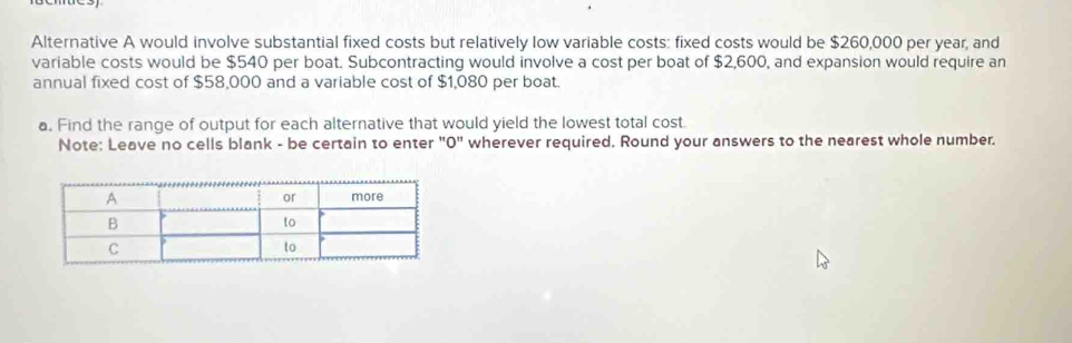 Alternative A would involve substantial fixed costs but relatively low variable costs: fixed costs would be $260,000 per year, and 
variable costs would be $540 per boat. Subcontracting would involve a cost per boat of $2,600, and expansion would require an 
annual fixed cost of $58,000 and a variable cost of $1,080 per boat. 
a. Find the range of output for each alternative that would yield the lowest total cost. 
Note: Leave no cells blank - be certain to enter "0" wherever required. Round your answers to the nearest whole number.