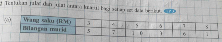 Tentukan julat dan julat antara kuartil bagi setiap set data berikut.